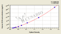 Human Decorin/Bone proteoglycan II (DCN) ELISA Kit