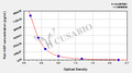 Fish hepatocyte growth factor(HGF)ELISA Kit