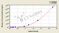 Monkey Complement 4(C4) ELISA kit