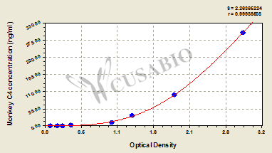 Monkey Complement 4(C4) ELISA kit