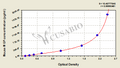 Mouse Matrix Gla Protein(MGP)ELISA Kit