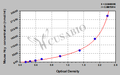 Mouse Homocysteine(HCY)ELISA Kit