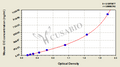 Mouse circulating immune complex(CIC)ELISA Kit