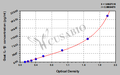 Goat Interleukin 1β(IL-1β) ELISA Kit