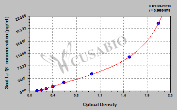 Goat Interleukin 1β(IL-1β) ELISA Kit
