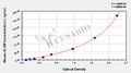 Mouse plasma kallikrein(KLKB1) ELISA Kit