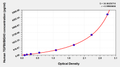 Human Transforming growth factor-beta-induced protein ig-h3 (TGFBI/BIGH3) ELISA kit