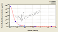 Plant Ribulose-1,5-bisphosphate carboxylase/oxygenase(RuBisCO) ELISA Kit