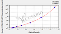 Human Cystatin-B (CSTB/CST6/STFB) ELISA kit