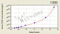 Human Fibroblast growth factor 21 (FGF21/UNQ3115/PRO10196) ELISA kit