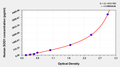 Human Superoxide dismutase [Cu-Zn] (SOD1) ELISA kit