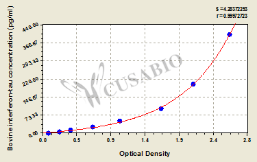 Bovine Interferon-Tau ELISA Kit