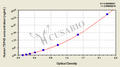 Human TAR DNA-binding protein 43 (TARDBP/TDP43) ELISA kit