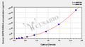 Human NAD-dependent deacetylase sirtuin-6 (SIRT6/SIR2L6) ELISA kit