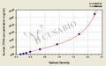 Human Inter-alpha-trypsin inhibitor heavy chain H4(ITIH4/IHRP/ITIHL1/PK120/PRO1851)ELISA kit