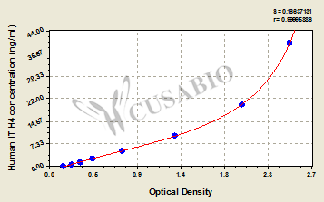 Human Inter-alpha-trypsin inhibitor heavy chain H4(ITIH4/IHRP/ITIHL1/PK120/PRO1851)ELISA kit
