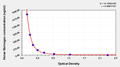 Horse Fibrinogen(Fbg)ELISA Kit