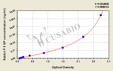 Rabbit procollagen Ⅰ N-terminal peptide(PⅠNP)ELISA Kit