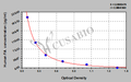 Human Folic acid(FA) ELISA Kit