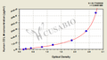 Human Collagen Type Ⅳ(COL Ⅳ) ELISA Kit