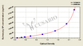 Guinea pig Substance P(SP)ELISA Kit