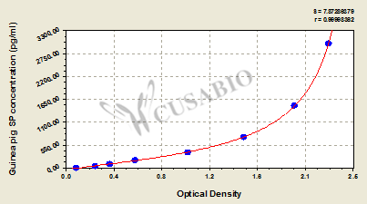Guinea pig Substance P(SP)ELISA Kit