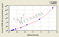 Human Platelet-Derived Growth Factor AA(PDGF-AA) ELISA kit