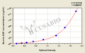 Bovine Epithelial growth factor(EGF)ELISA Kit