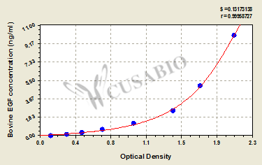 Bovine Epithelial growth factor(EGF)ELISA Kit