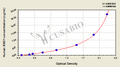 Human Alpha-enolase (ENO1/ENO1L1/MBPB1/MPB1) ELISA kit