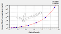 Human Heat shock protein 75 kDa, mitochondrial (TRAP1/HSP75) ELISA kit