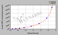 Human Myelin protein P0 (MPZ) ELISA kit