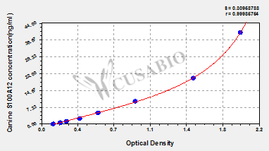 Canine S100 calcium binding protein A12/Calgranulin-C(S100A12) ELISA Kit