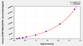 Human Insulin-like growth factor-binding protein 7 (IGFBP7/MAC25/PSF) ELISA kit – Figure 1 of 1