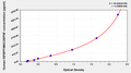 Human Insulin-like growth factor-binding protein 7 (IGFBP7/MAC25/PSF) ELISA kit