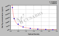 Rat Plasminogen (Plg) ELISA kit