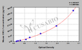 Mouse chemokine (C-X-C motif) ligand 1 (melanoma growth stimulating activity, alpha) (CXCL1) ELISA kit