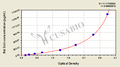 Rat Occludin (Ocln) ELISA kit