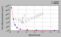 Fish lysozyme (renal amyloidosis) (LZM) ELISA kit