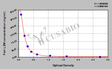 Fish lysozyme (renal amyloidosis) (LZM) ELISA kit