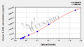 Human Interleukin-23 subunit alpha(IL-23A) Elisa kit