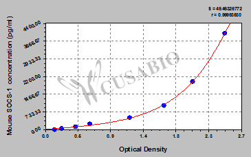 Mouse suppressors of cytokine signaling 1(SOCS-1)ELISA Kit