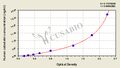 Human catestatin ELISA Kit