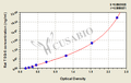 Rat tumor necrosis factor-inducible gene 6 protein(TSG-6) elisa kit