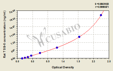 Rat tumor necrosis factor-inducible gene 6 protein(TSG-6) elisa kit