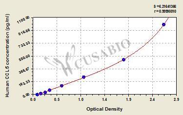 Human C-C motif chemokine 5 (CCL5/D17S136E/SCYA5) ELISA kit