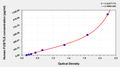Human RNA-binding protein FUS (FUS/TLS) ELISA kit