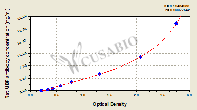 Rat myelin basic protein(MBP) antibody ELISA Kit
