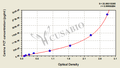 Canine Procalcitonin(PCT)ELISA Kit