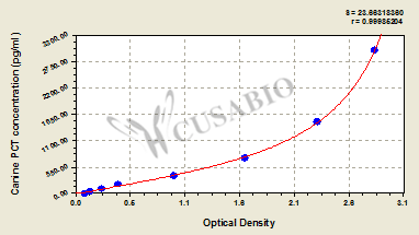 Canine Procalcitonin(PCT)ELISA Kit